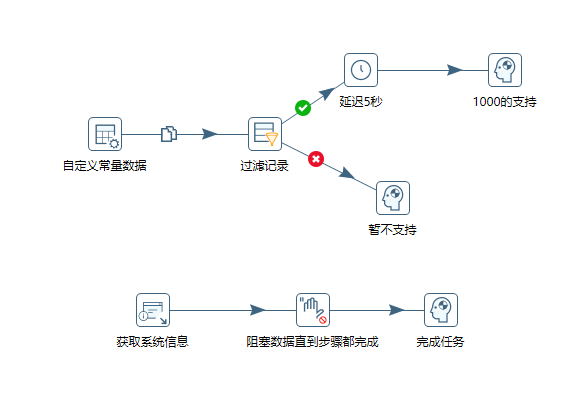 写给自己的Kettle笔记7