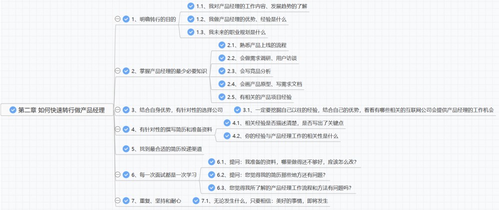 Java技术转（兼顾）产品经理——读《快速转行做产品经理》有感