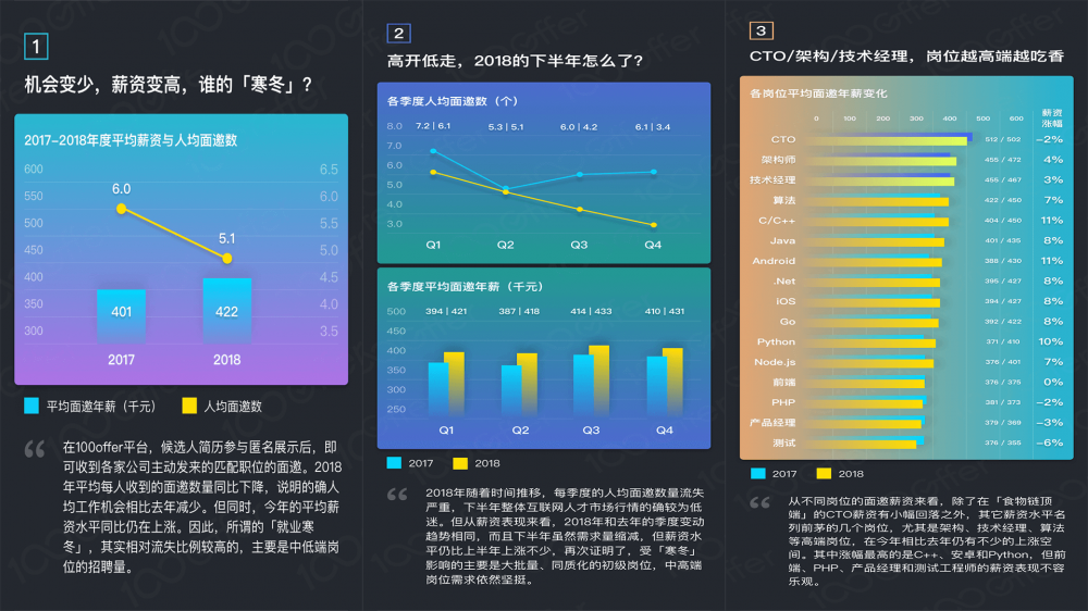 如何看待软件开发 ？