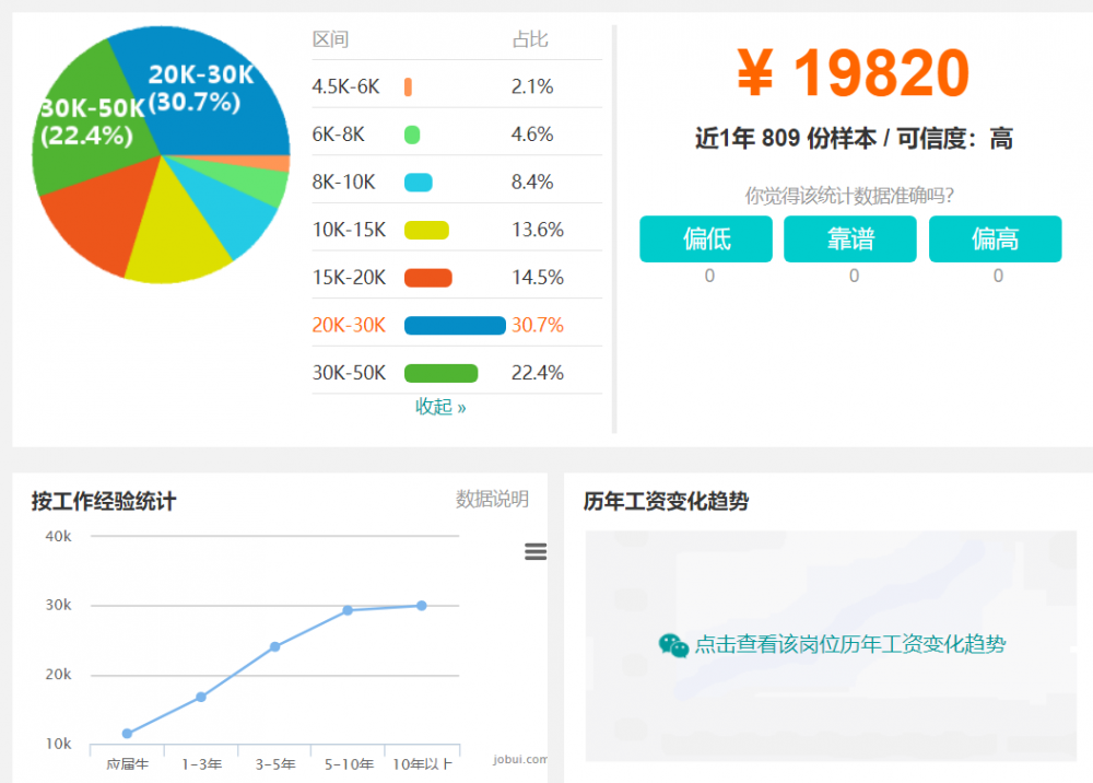 开发入门，学Java还是学大数据？