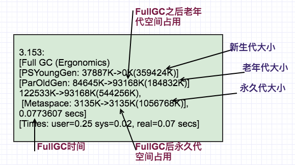 如何合理的规划jvm性能调优