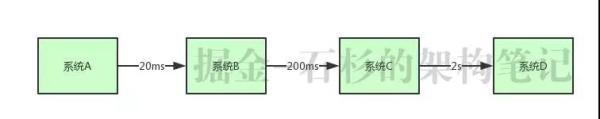 面试大杀器：为什么一定要用MQ中间件？