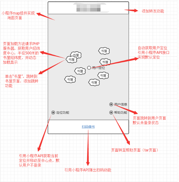 Java技术转（兼顾）产品经理——读《快速转行做产品经理》有感