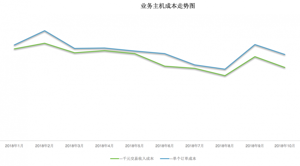 研发团队资源成本优化实践