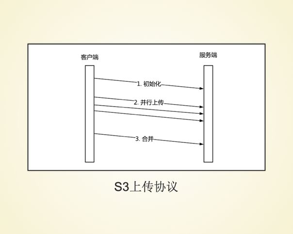 B 站 Up 主上传质量调优实践