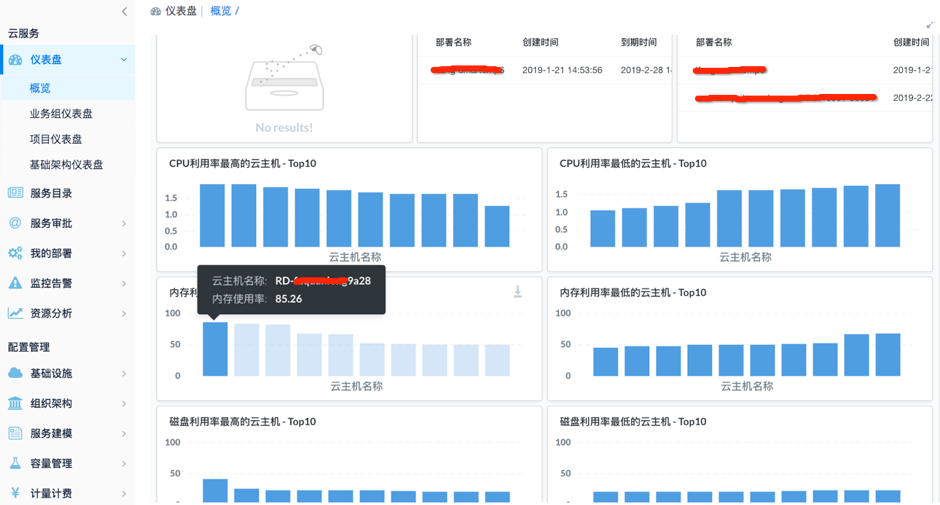 DockOne微信分享（二零三）：骞云科技DevOps实践