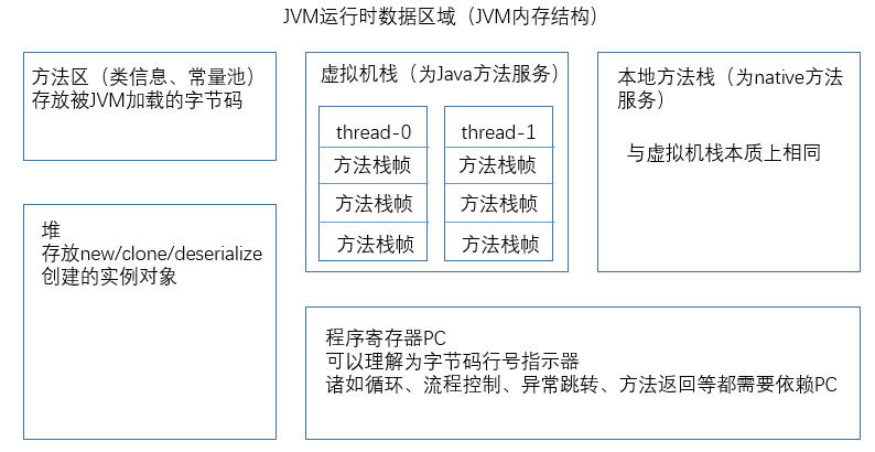 并发与多线程基础