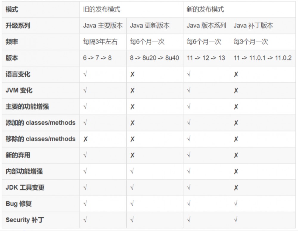 开发者其实不太需要关注 Java 收不收费