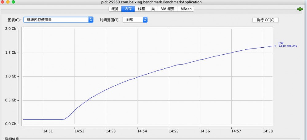 一次线上JVM内存异常排查