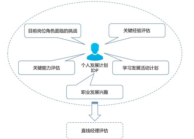 如何打造有战斗力的团队