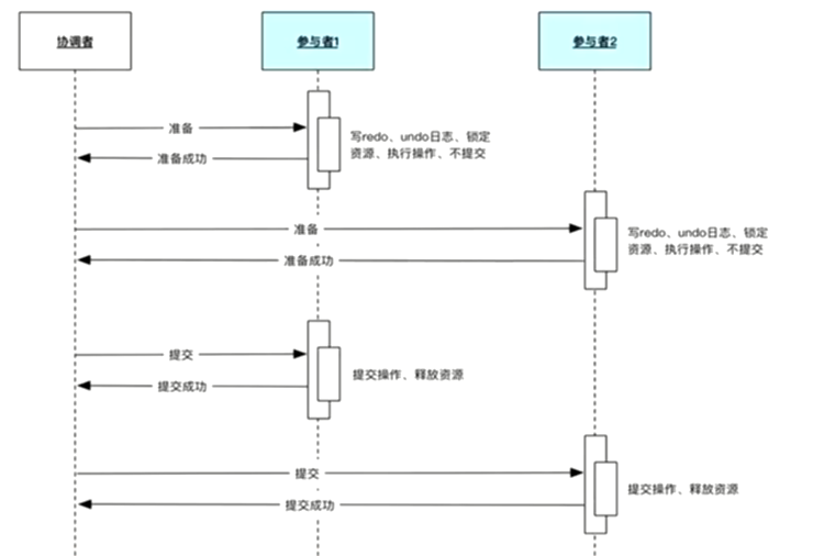 『互联网架构』软件架构-分布式架构（14）