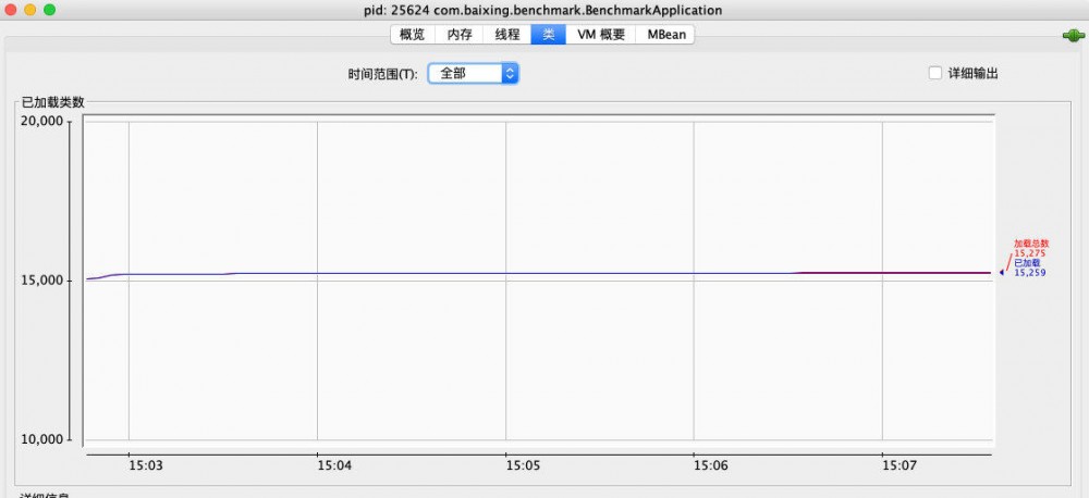 一次线上JVM内存异常排查