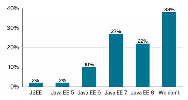 大数据分析Java未来5年发展趋势