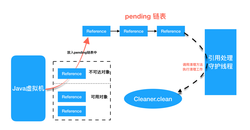 Java魔法类——Unsafe应用解析