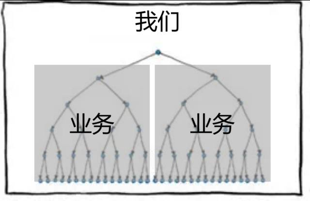 如何打造有战斗力的团队