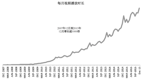 拷问传统企业CIO：微服务化值得吗？