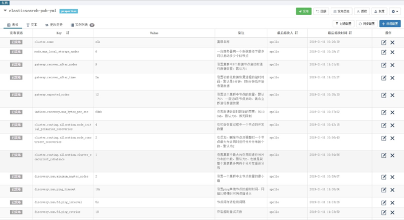 Apollo+ES 源码改造，构建民生银行的 ELK 日志平台配置管理中心