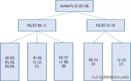 值得阅读的内存泄露分析总结和tomcat调优