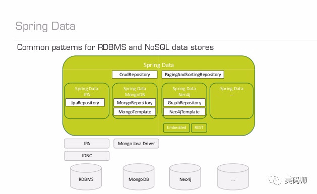 Spring Boot MongoDB 数据库应用技巧