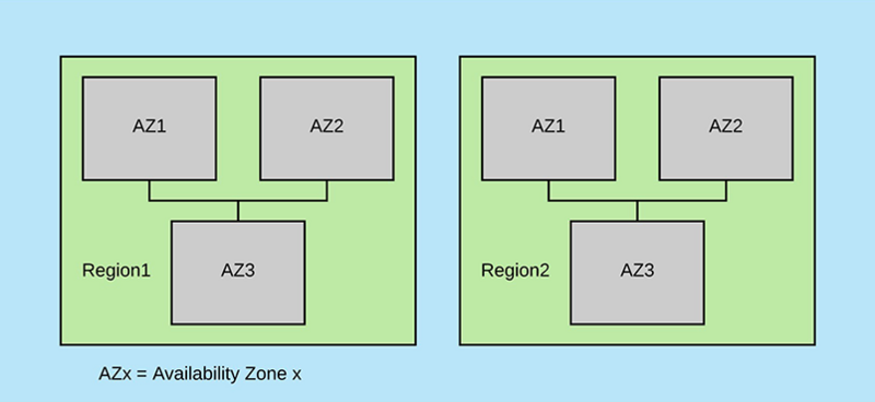 netflix-eureka 服务注册与容错