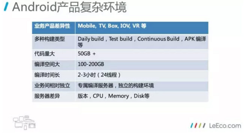 Kubernetes 的 Jenkins 构建