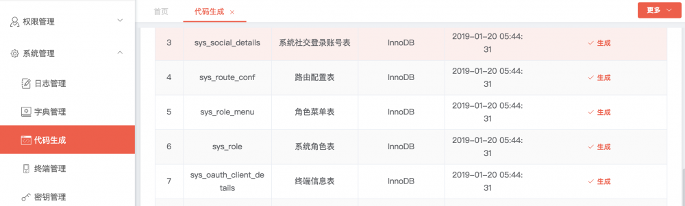 pig 2.0 发布，基于 OAuth2.0 的 Spring Cloud 权限管理系统