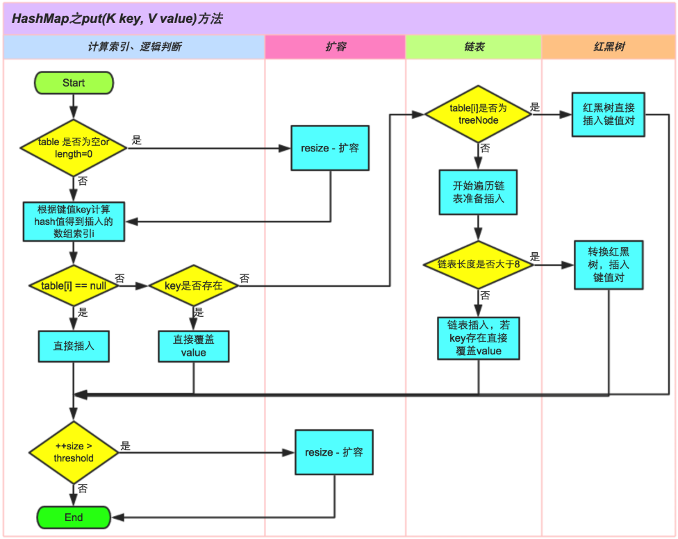 Java-HashMap 精讲原理篇