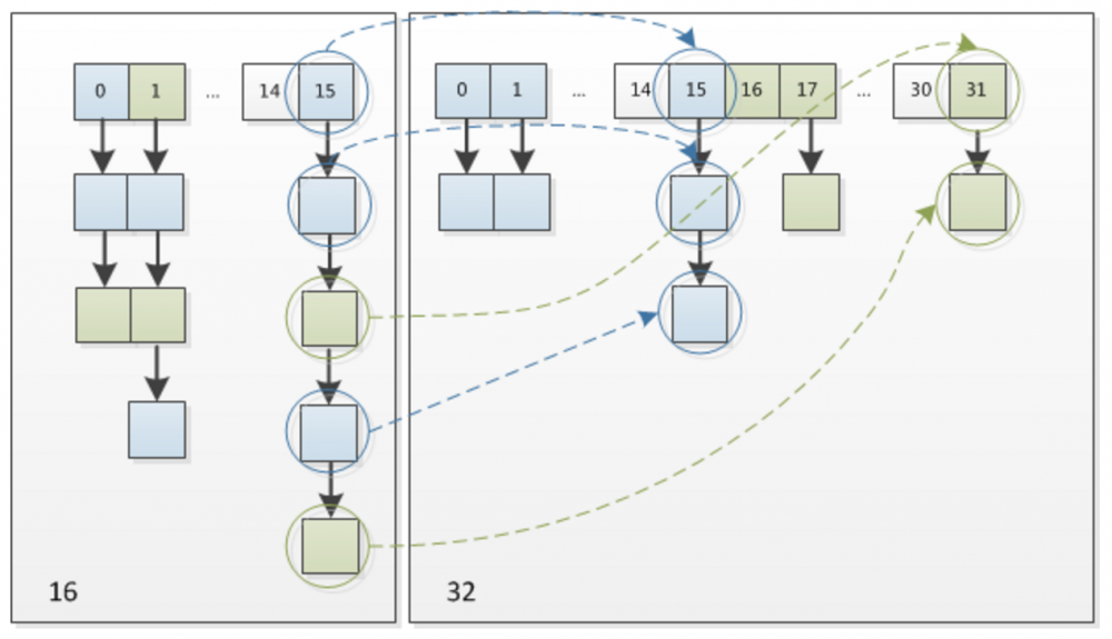 Java-HashMap 精讲原理篇