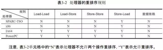 初识Java内存模型