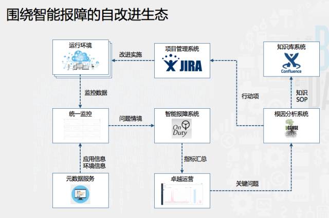 如何打造有战斗力的团队