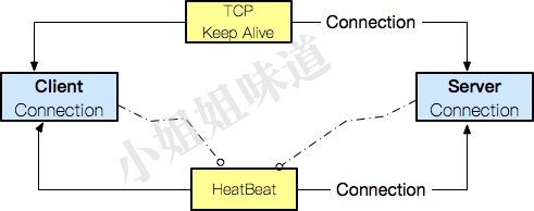 使用Netty，我们到底在开发些什么？