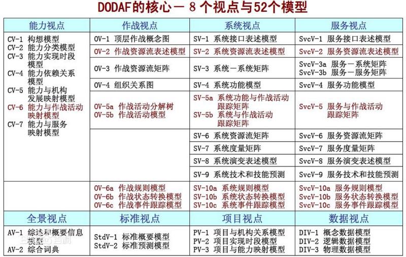 中台之上（二）：为什么业务架构存在 20 多年，技术人员还觉得它有点虚？