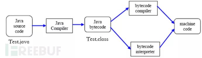 Java Web 安全之代码审计