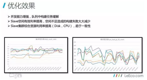 Kubernetes 的 Jenkins 构建