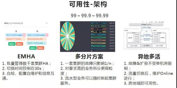 披荆斩棘，饿了么数据库高可用架构演进！