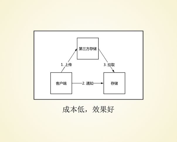 B 站 Up 主上传质量调优实践