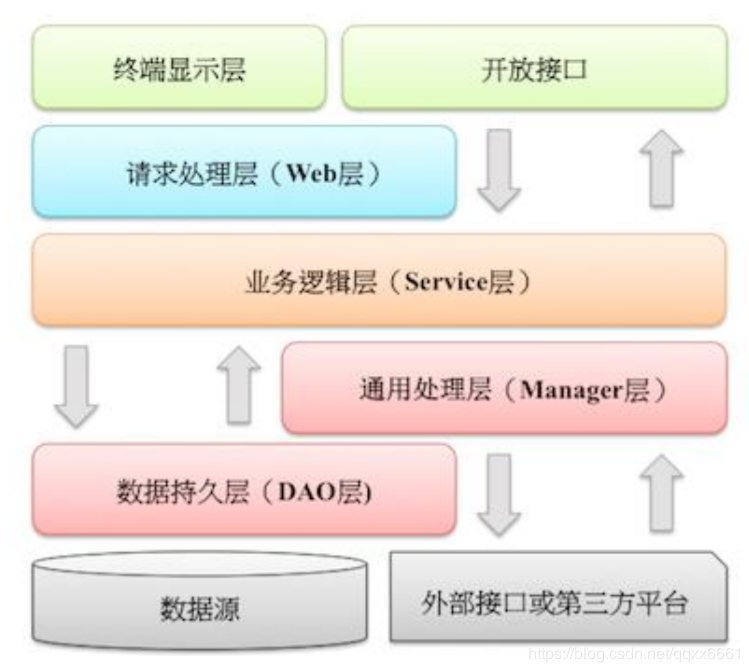 阿里巴巴Java开发手册阅读笔记