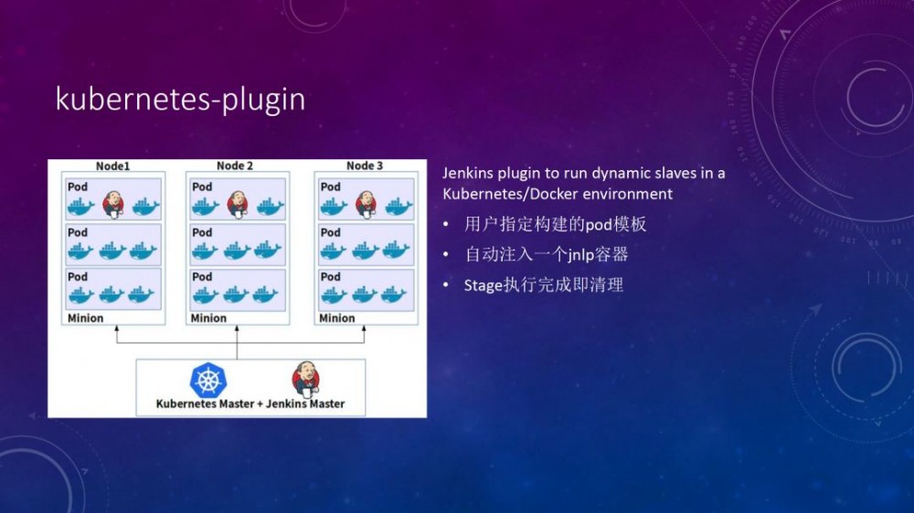 基于 Kubernetes 实践弹性的 CI/CD 系统