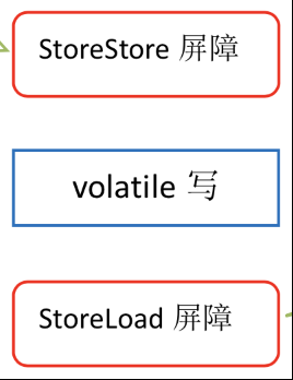 记一次对Java多线程内存可见性的测试