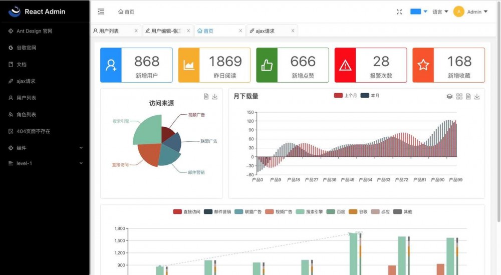 随行付微服务前端开发框架React Admin