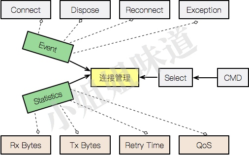 使用Netty，我们到底在开发些什么？