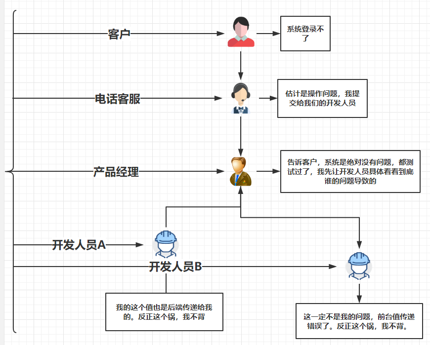 『互联网架构』软件架构-java日志异常（18）