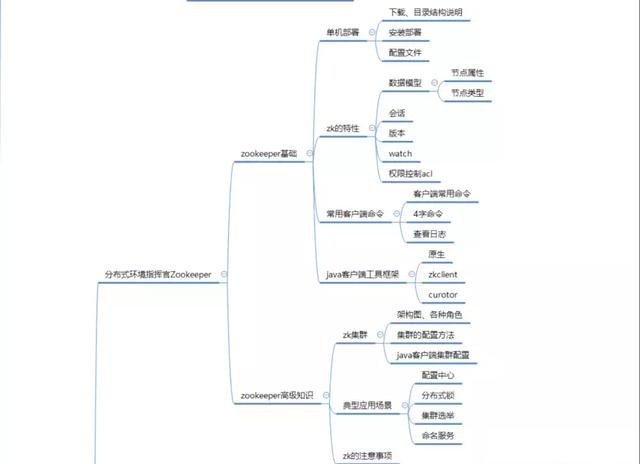 来自一个六年 Java开发者百度、阿里、腾讯的面试心经