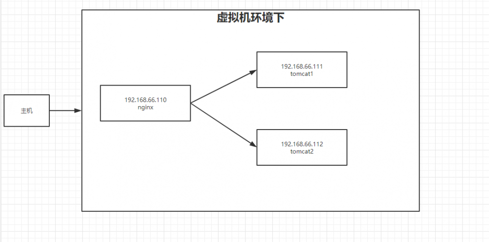 『互联网架构』软件架构-nginx（上）（19）