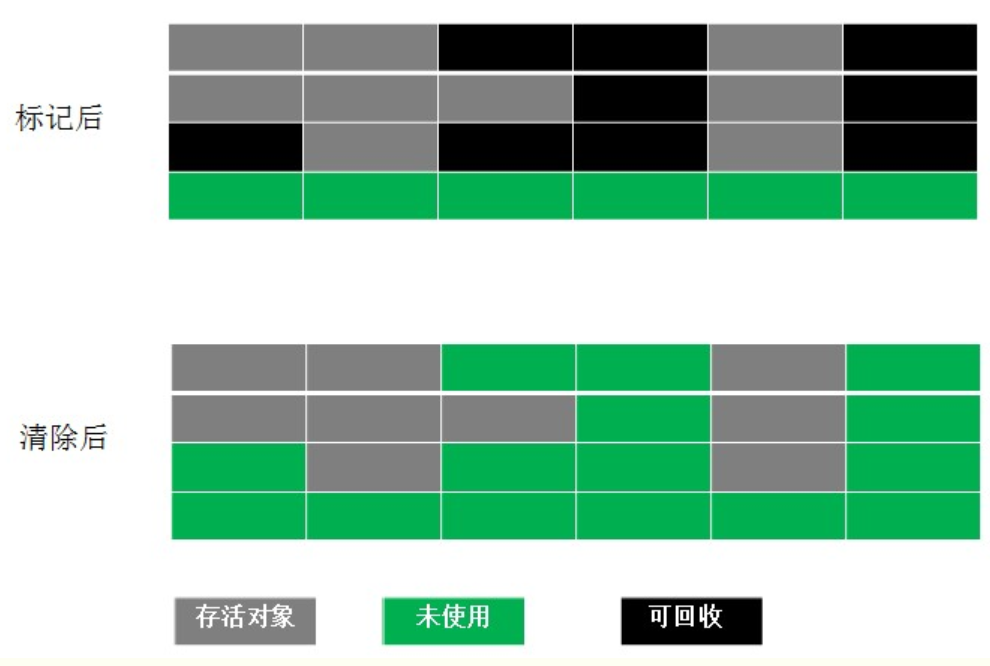 java基础（一）：谈谈java内存管理与垃圾回收机制