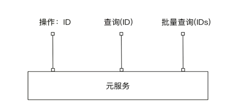 『互联网架构』软件架构-分布式架构（14）