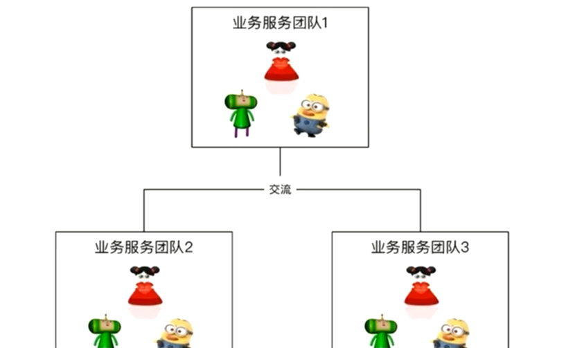 『互联网架构』软件架构-分布式架构（14）