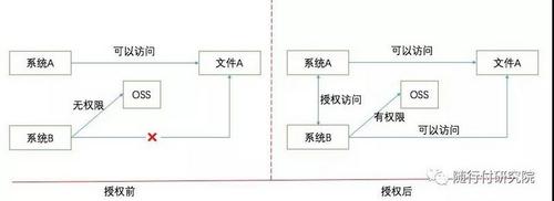 微服务之分布式文件系统