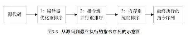 初识Java内存模型