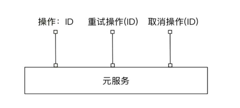 『互联网架构』软件架构-分布式架构（14）